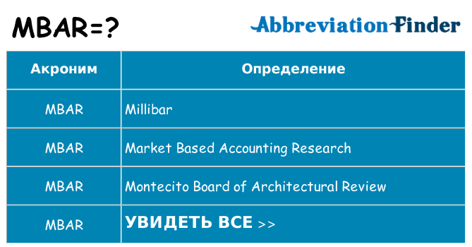 Что означает аббревиатура mbar