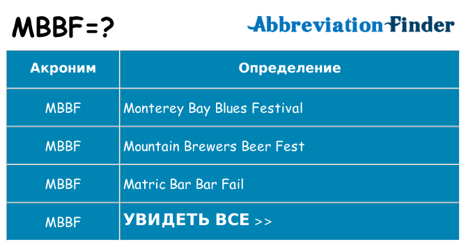 Что означает аббревиатура mbbf