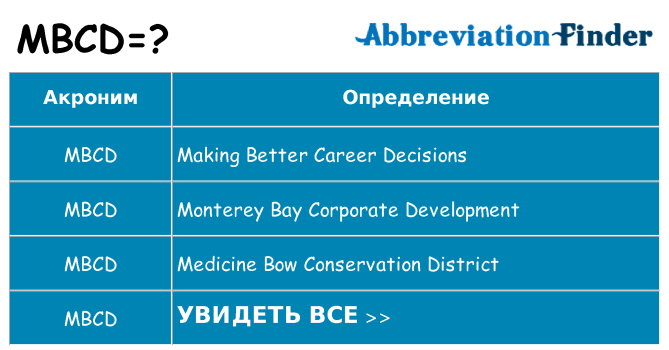Что означает аббревиатура mbcd