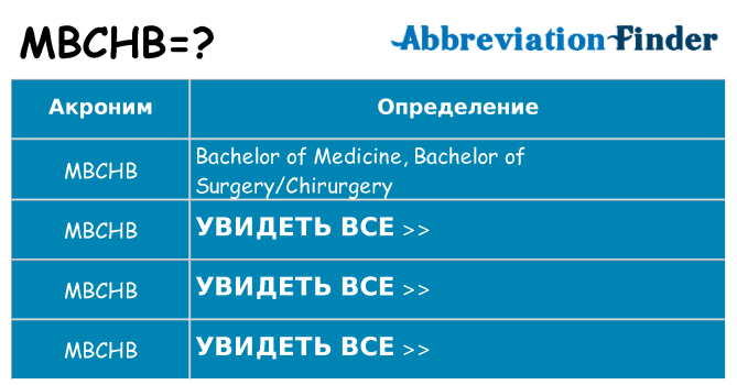 Что означает аббревиатура mbchb