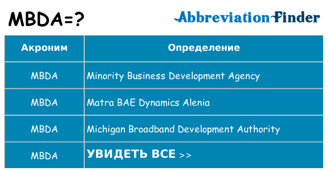 Что означает аббревиатура mbda