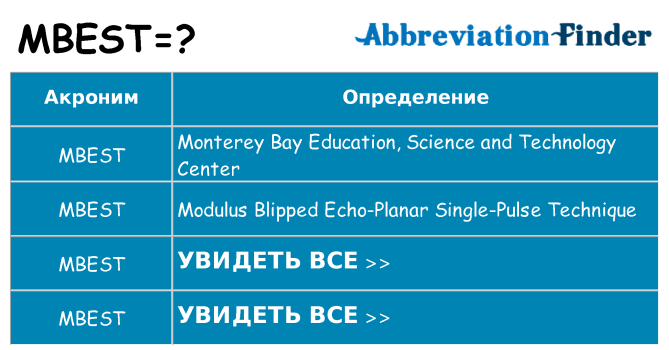 Что означает аббревиатура mbest