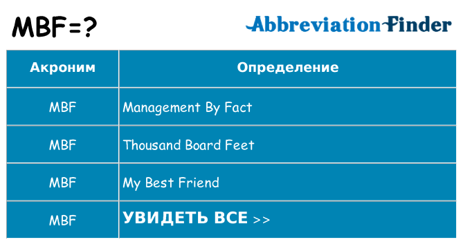 Что означает аббревиатура mbf