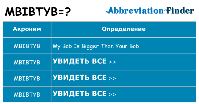 Что означает аббревиатура mbibtyb