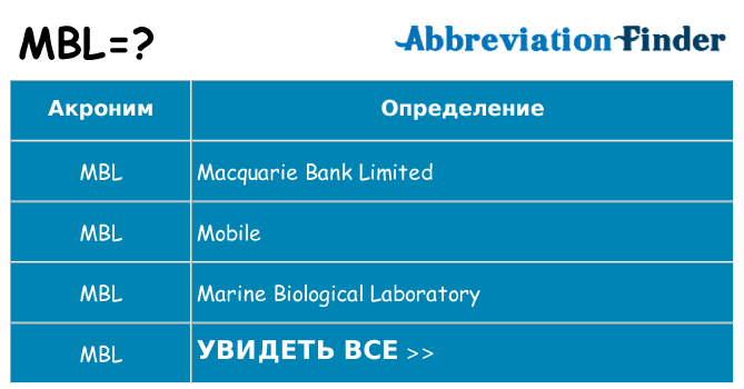 Что означает аббревиатура mbl