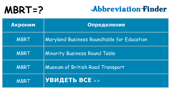 Что означает аббревиатура mbrt