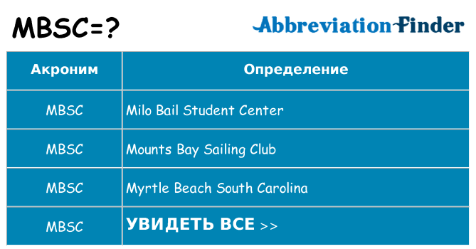 Что означает аббревиатура mbsc