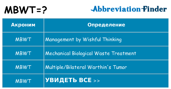 Что означает аббревиатура mbwt