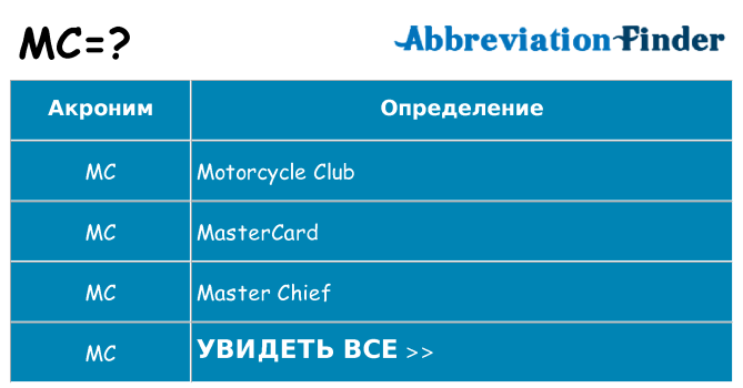 Что означает аббревиатура mc