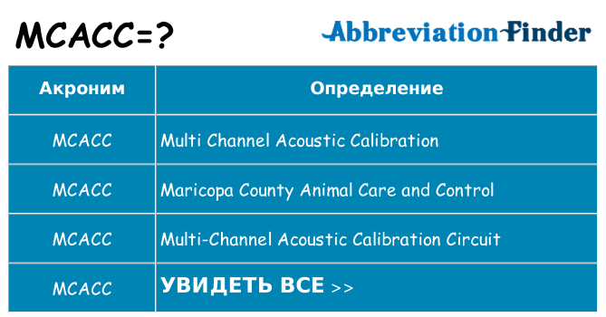 Что означает аббревиатура mcacc