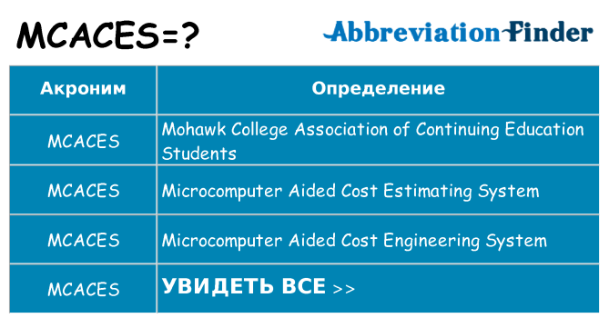 Что означает аббревиатура mcaces