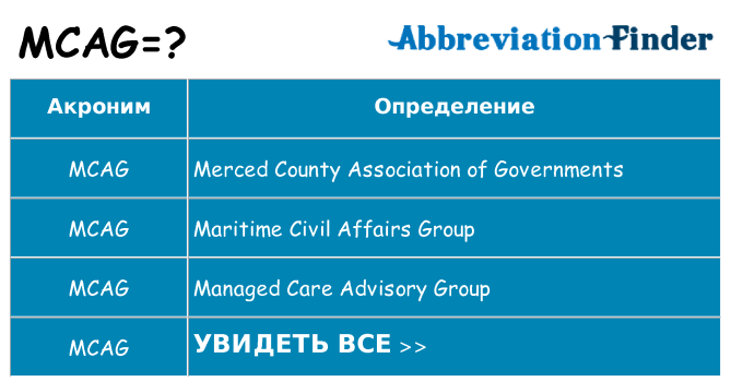 Что означает аббревиатура mcag