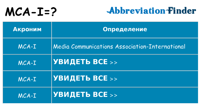 Что означает аббревиатура mca-i