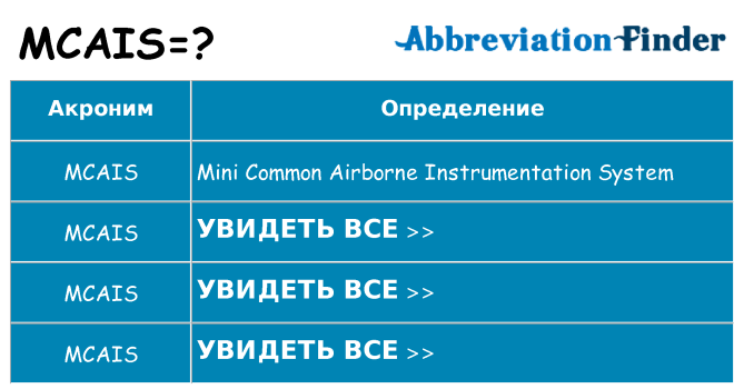 Что означает аббревиатура mcais