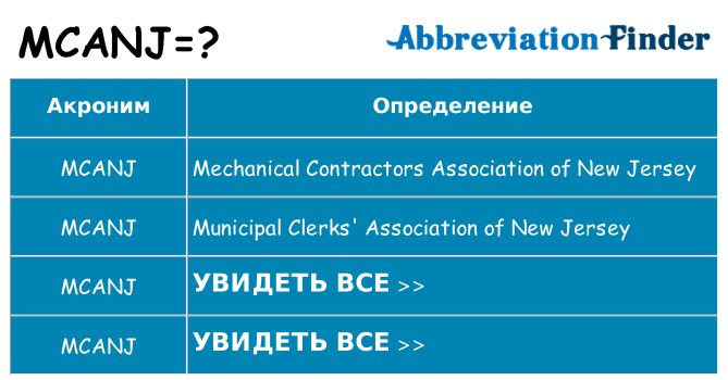 Что означает аббревиатура mcanj