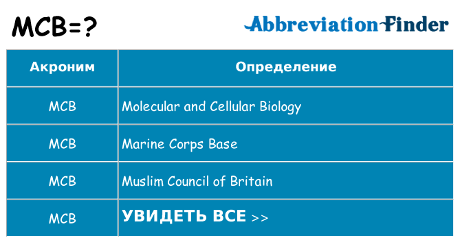 Что означает аббревиатура mcb