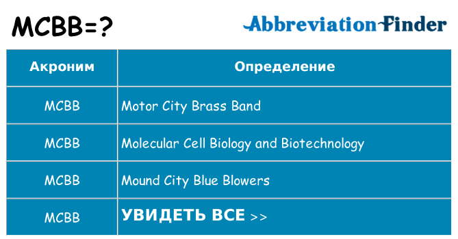 Что означает аббревиатура mcbb