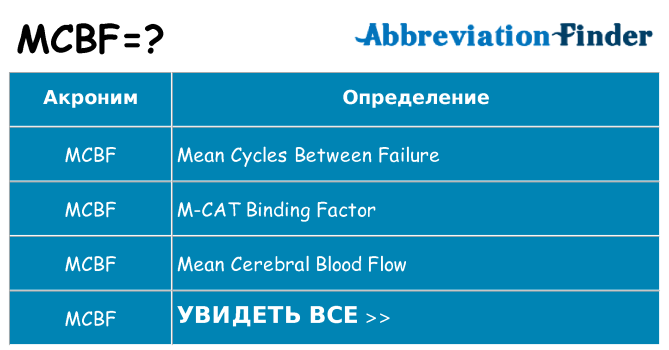 Что означает аббревиатура mcbf