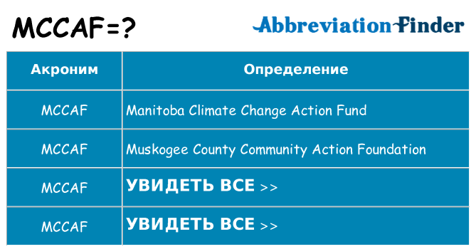 Что означает аббревиатура mccaf