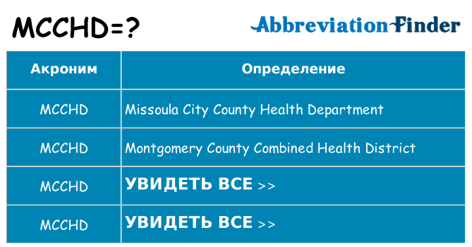 Что означает аббревиатура mcchd