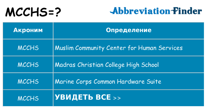 Что означает аббревиатура mcchs