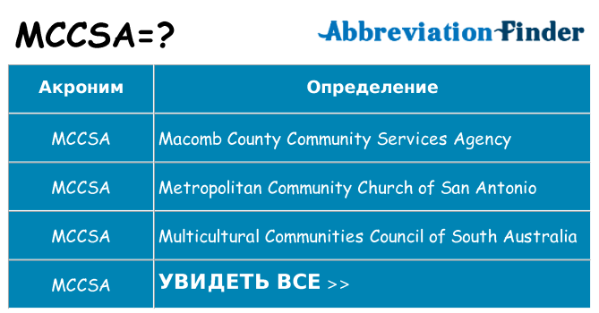Что означает аббревиатура mccsa