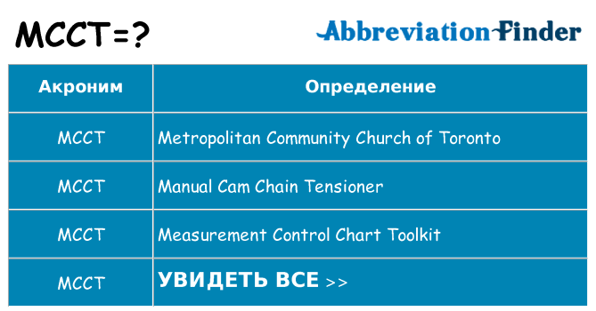 Что означает аббревиатура mcct