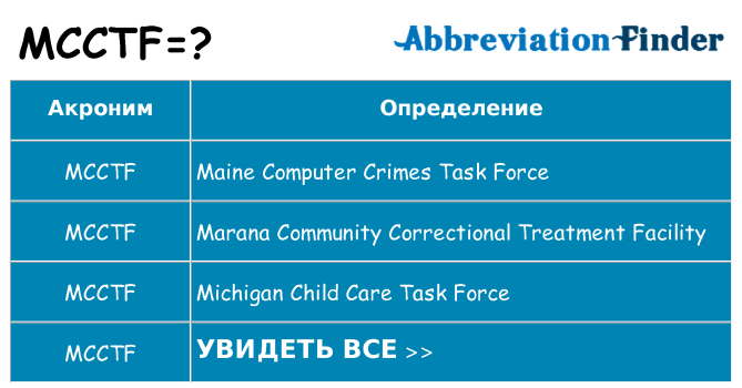 Что означает аббревиатура mcctf