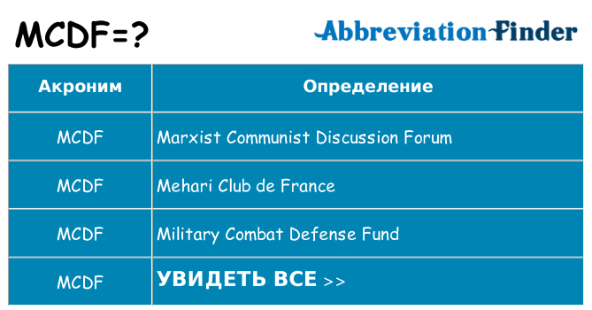 Что означает аббревиатура mcdf