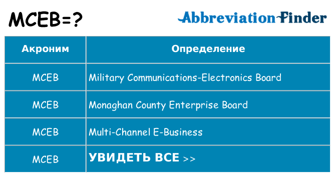 Что означает аббревиатура mceb