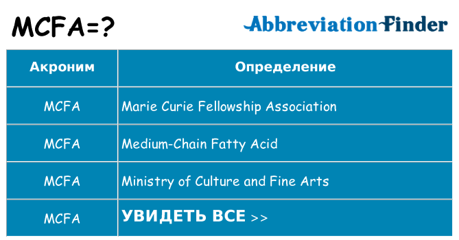 Что означает аббревиатура mcfa