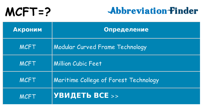 Что означает аббревиатура mcft