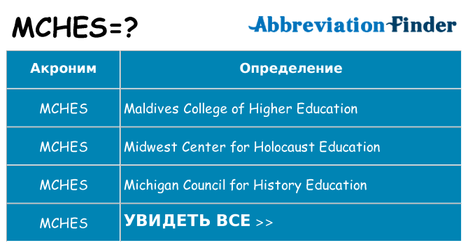 Что означает аббревиатура mches