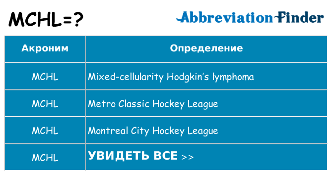 Что означает аббревиатура mchl