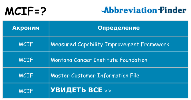 Что означает аббревиатура mcif