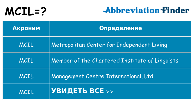 Что означает аббревиатура mcil