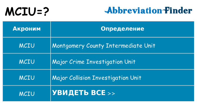 Что означает аббревиатура mciu