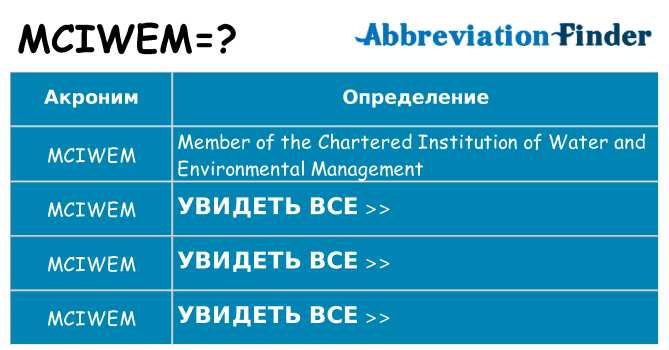 Что означает аббревиатура mciwem