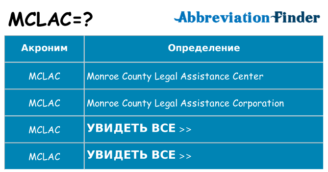 Что означает аббревиатура mclac