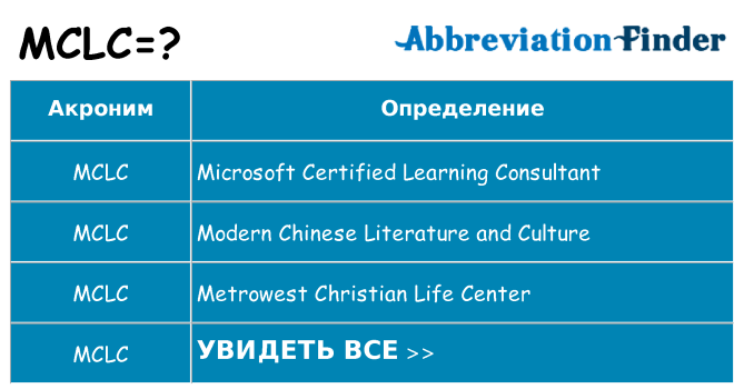 Что означает аббревиатура mclc