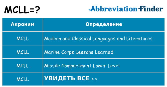 Что означает аббревиатура mcll