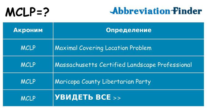 Что означает аббревиатура mclp