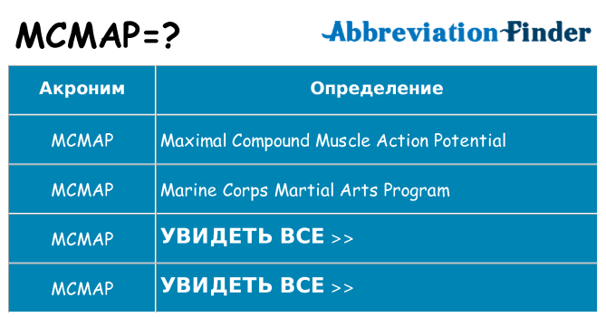 Что означает аббревиатура mcmap