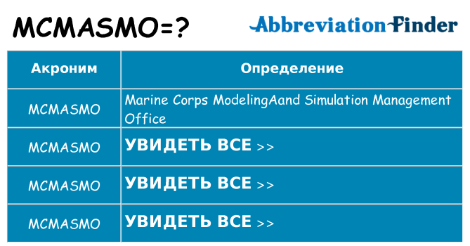 Что означает аббревиатура mcmasmo