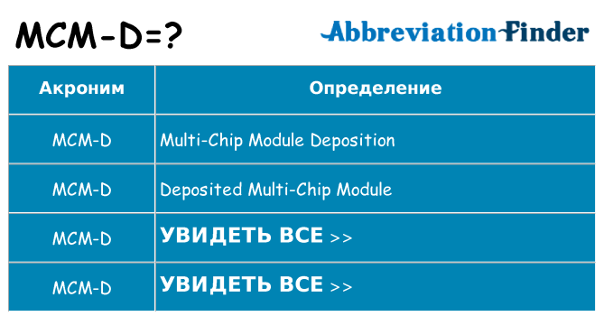Что означает аббревиатура mcm-d