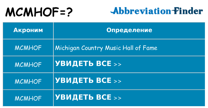 Что означает аббревиатура mcmhof