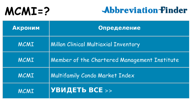 Что означает аббревиатура mcmi