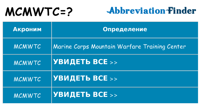 Что означает аббревиатура mcmwtc