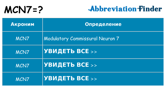 Что означает аббревиатура mcn7