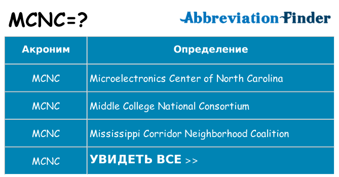 Что означает аббревиатура mcnc